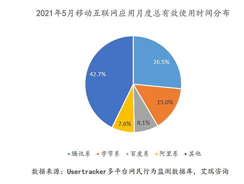 后监管时代互联网行业的投资价值重构与审视