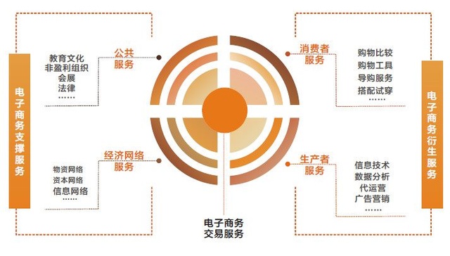 规模经济在投资管理中的两类应用